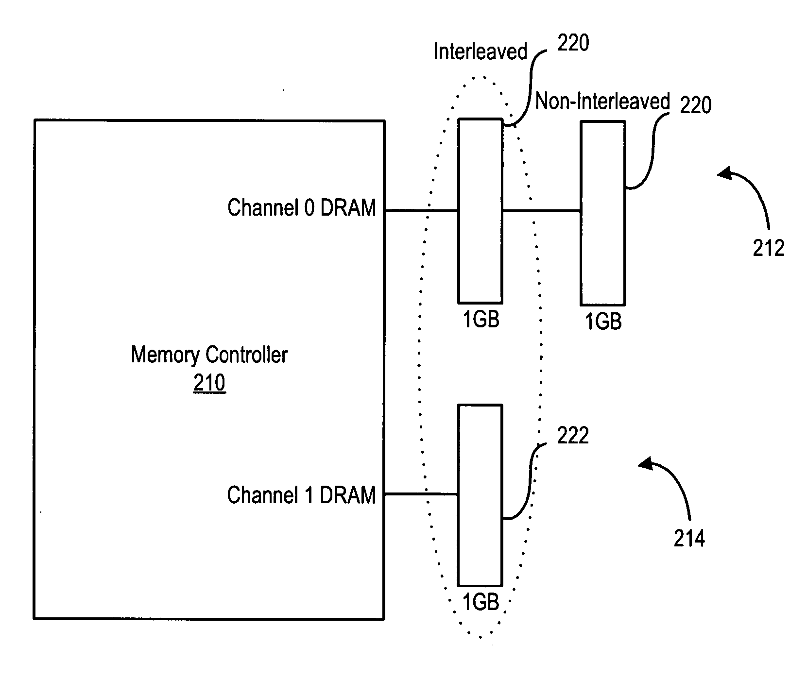 Optimizing system performance in flexible interleaving memory mode