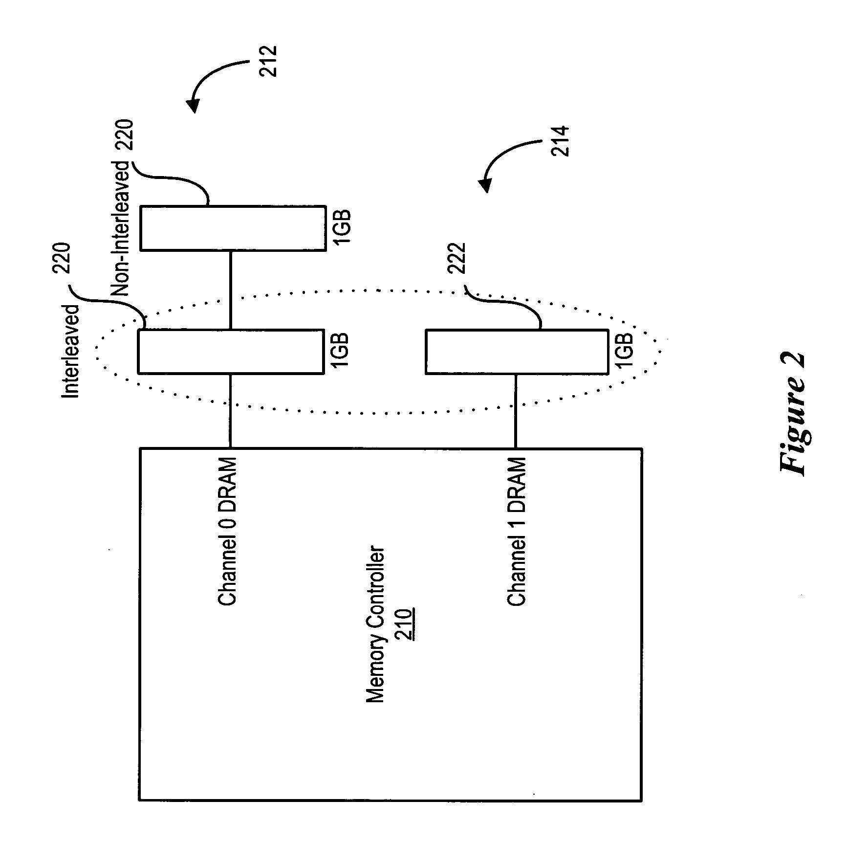 Optimizing system performance in flexible interleaving memory mode