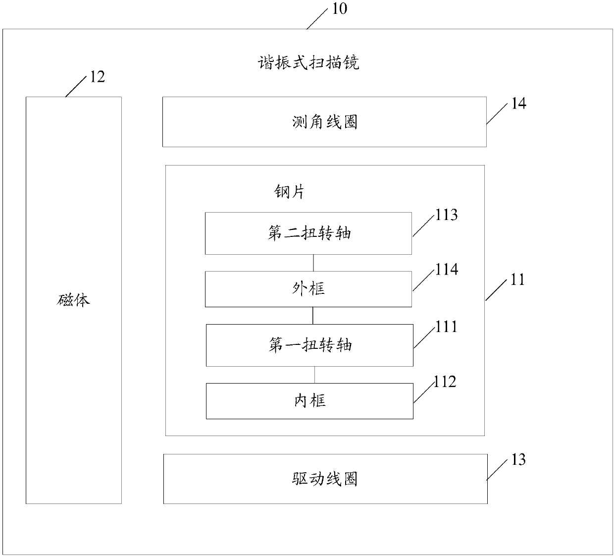 Resonant scanning mirror, scanning method, scanning angle measurement method and resonant scanning mirror processing method