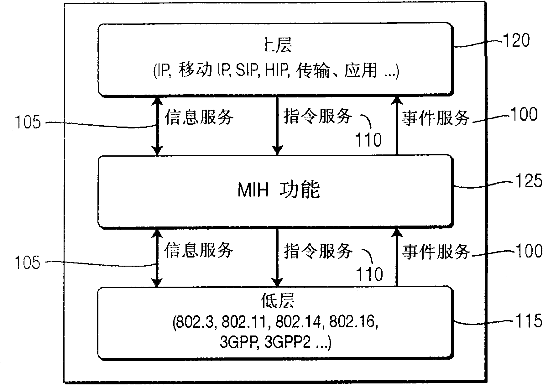 Heterogeneous network handover-support mechanism using media independent handover (mih) functions