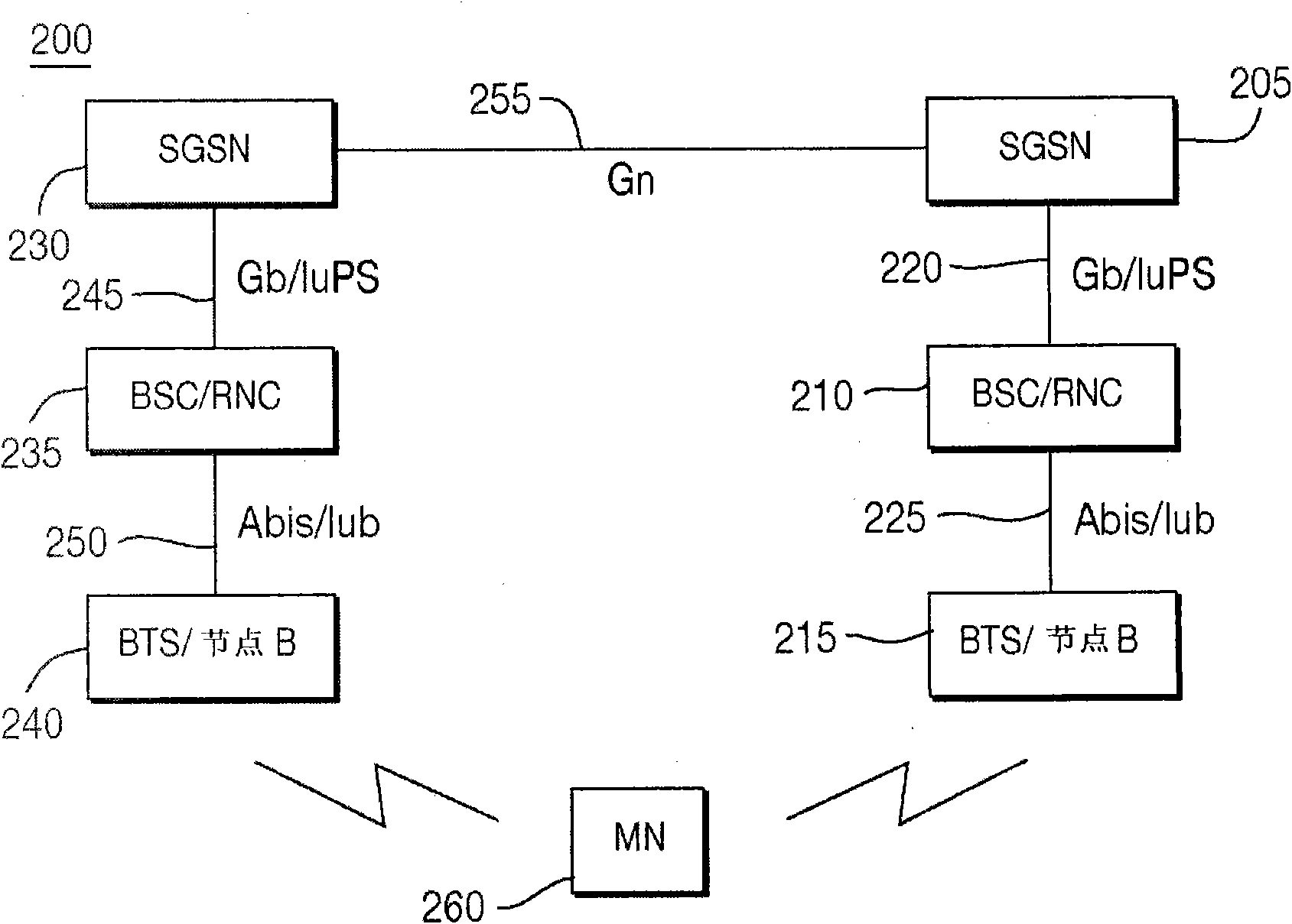 Heterogeneous network handover-support mechanism using media independent handover (mih) functions