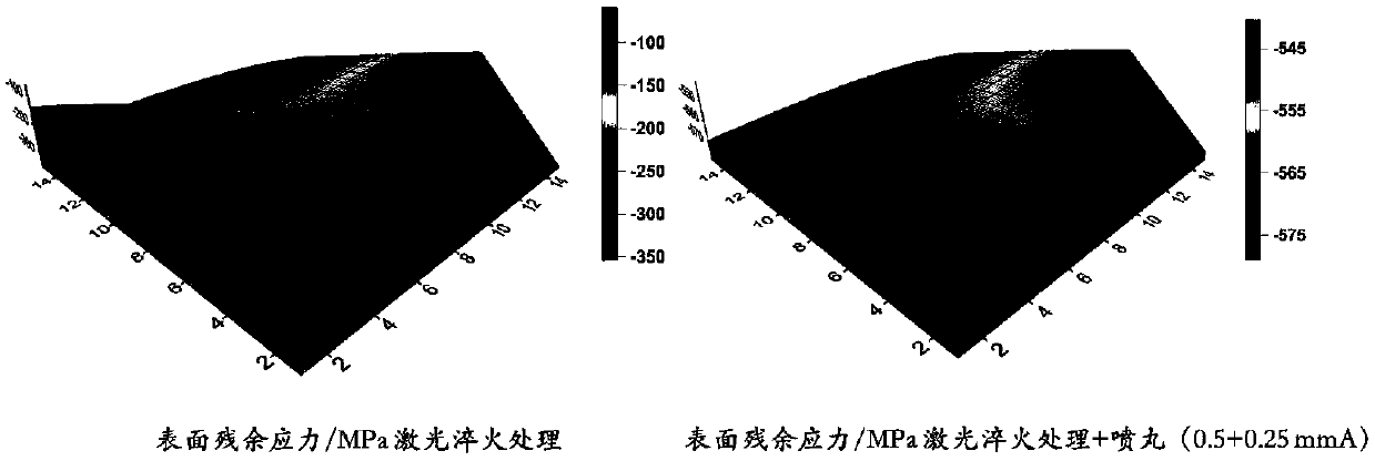 Composite surface treatment method for gear surface strengthening