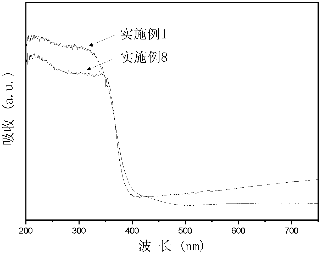 Porous titanium dioxide photocatalyst film and preparation method thereof