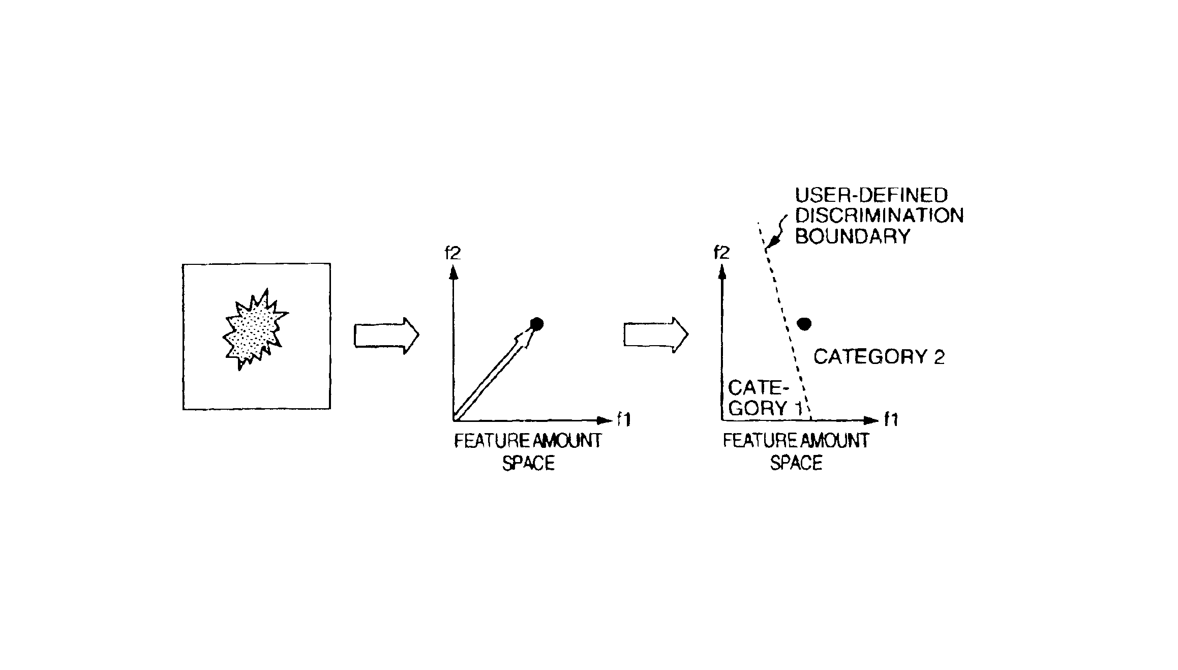 Defect inspection apparatus and defect inspection method