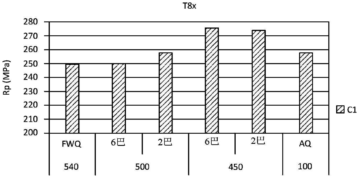 Aluminum alloys and methods of making same