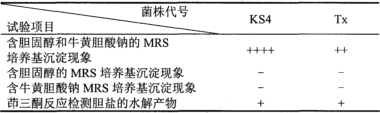 Process for extracting bilesalt hydrolase and exopolysaccharide from lactococcus lactis and streptococcus thermophilus