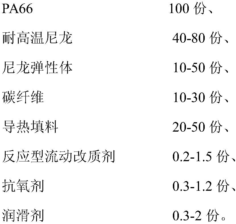 A kind of high temperature resistant, thermally conductive nylon composite material and preparation method thereof