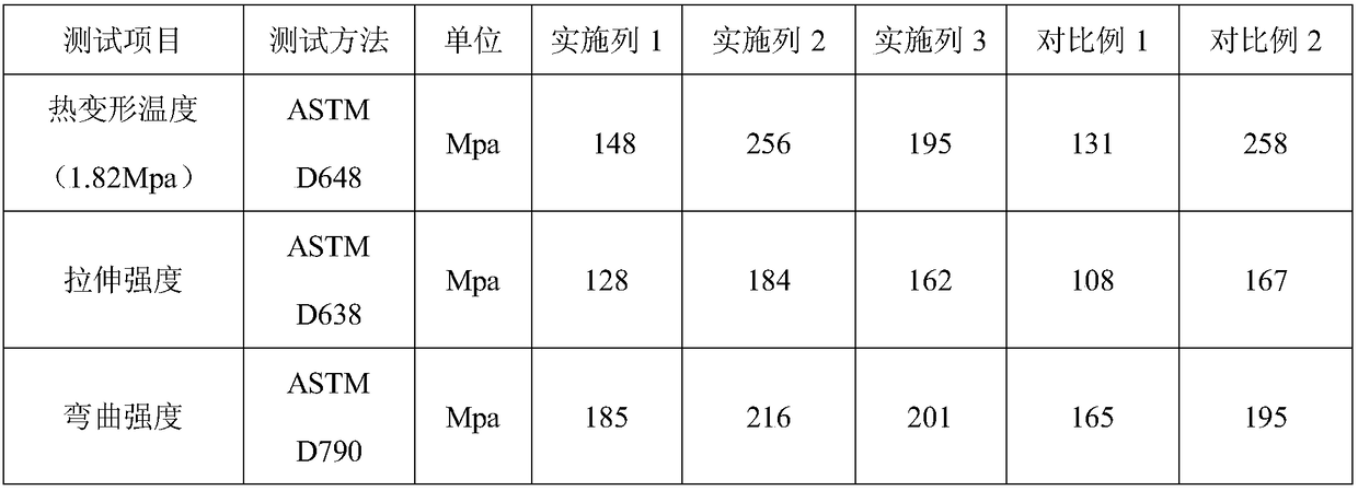 A kind of high temperature resistant, thermally conductive nylon composite material and preparation method thereof