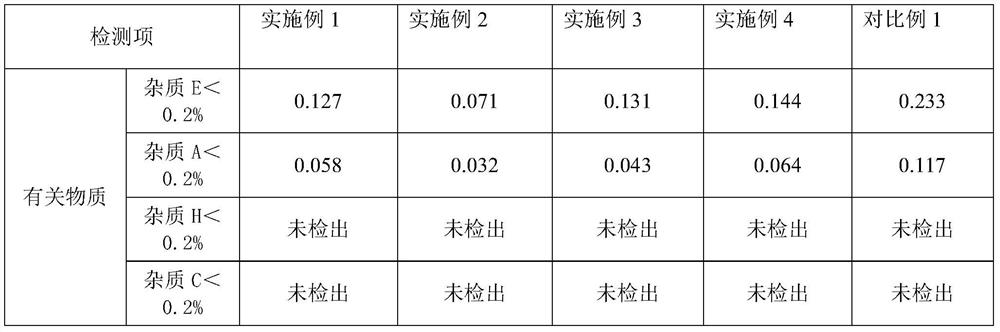 Stable bromhexine hydrochloride solution for inhalation and preparation method thereof