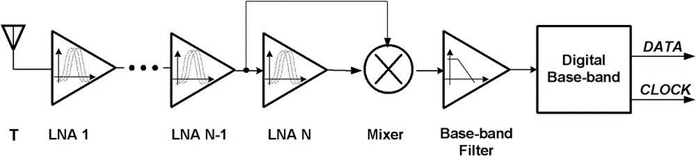 Wireless sensor network receiver