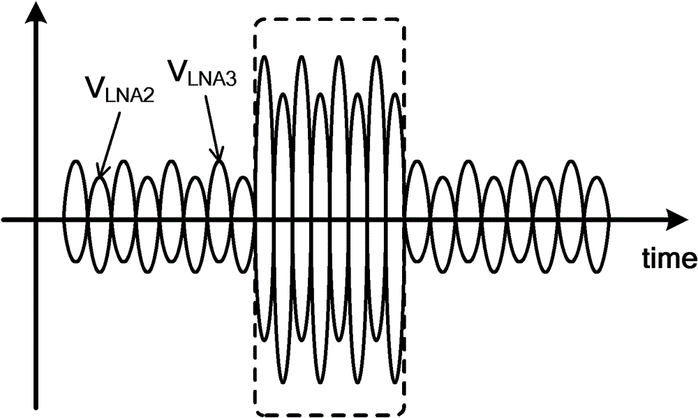 Wireless sensor network receiver