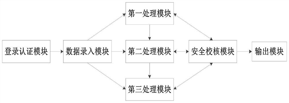 Power market multi-element subject flexible energy block bidding transaction system and method