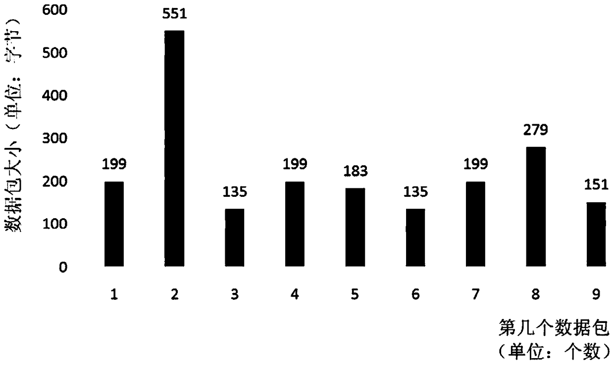 A Method for Quickly and Automatically Identifying Encrypted Network Behavior