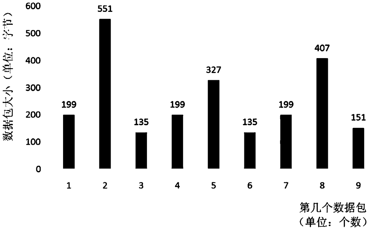 A Method for Quickly and Automatically Identifying Encrypted Network Behavior