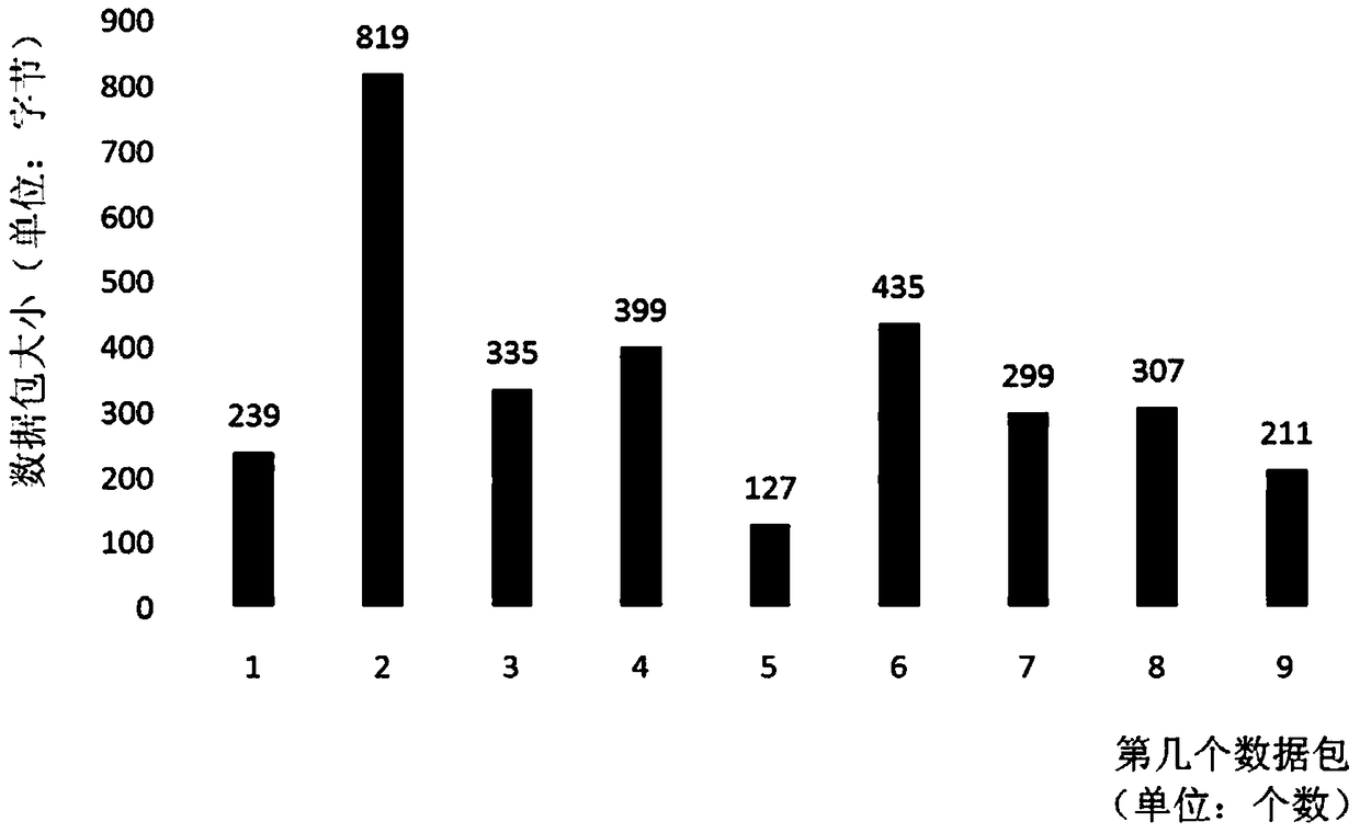 A Method for Quickly and Automatically Identifying Encrypted Network Behavior