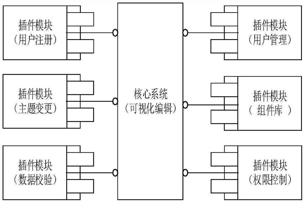 Page data display method and device, storage medium and electronic device