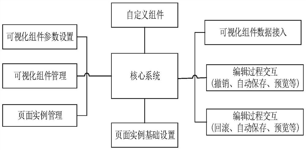 Page data display method and device, storage medium and electronic device