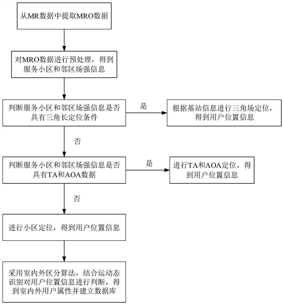 A user-perceived depth detection method based on mr and xdr