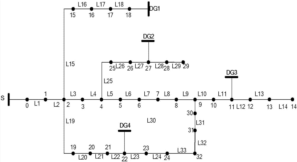 Active power distribution network fault positioning method based on improved particle swarm