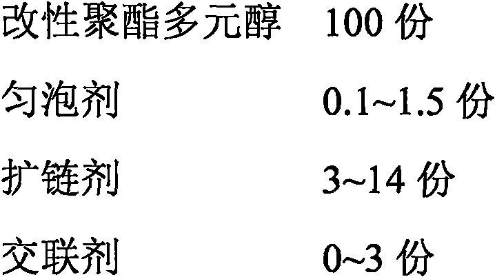 Polyurethane sole stock solution and preparation method and use method thereof