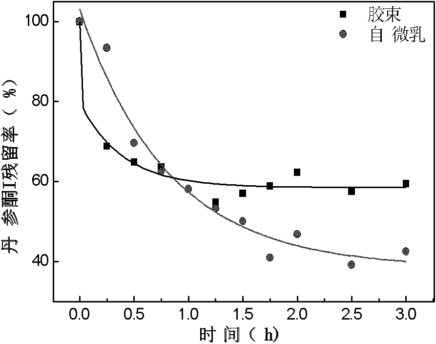 Total tanshinone composite preparation