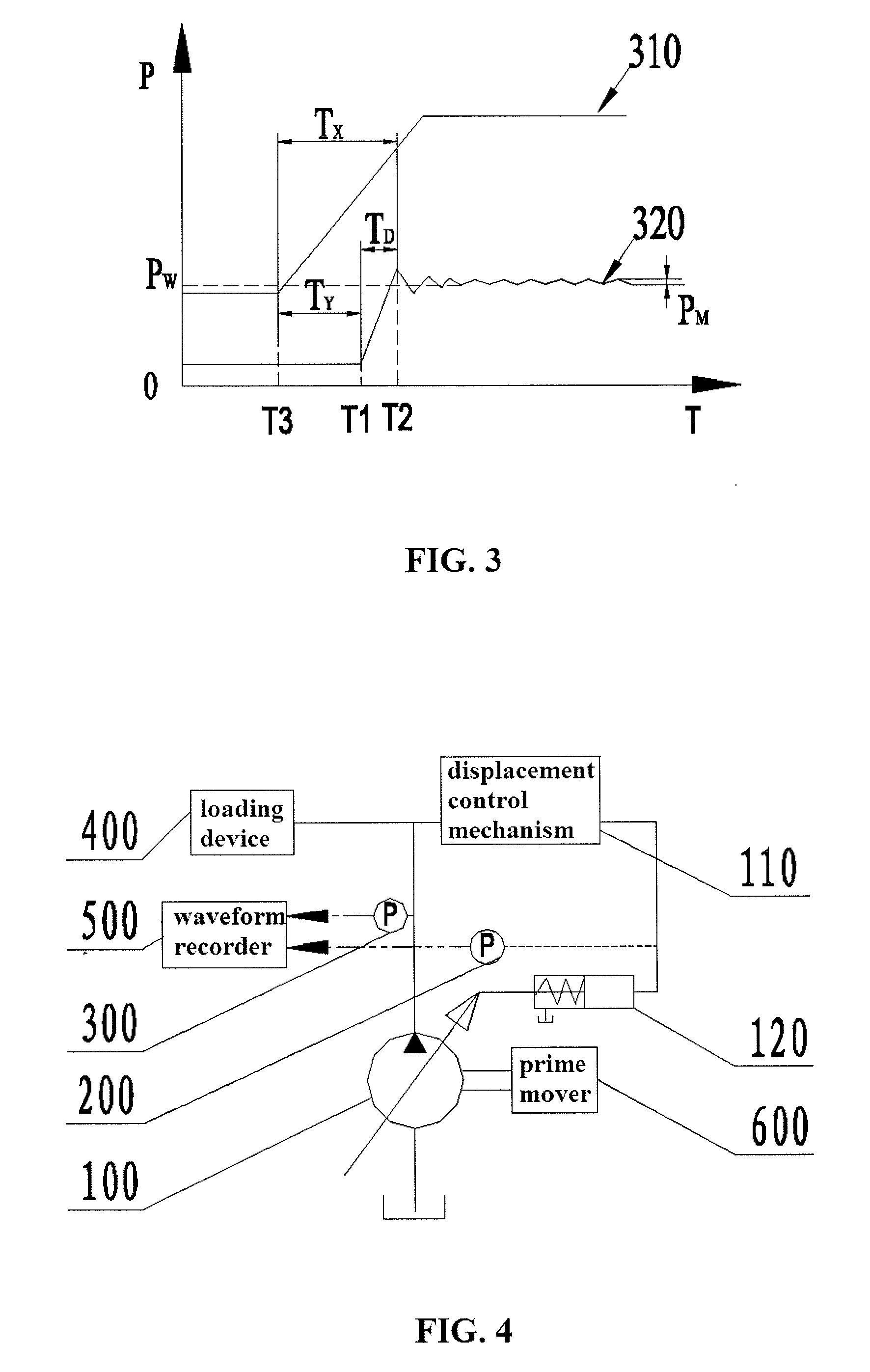 Character parameters obtaining method for displacement control mechanism of hydraulic pump and detecting device for carrying out the method