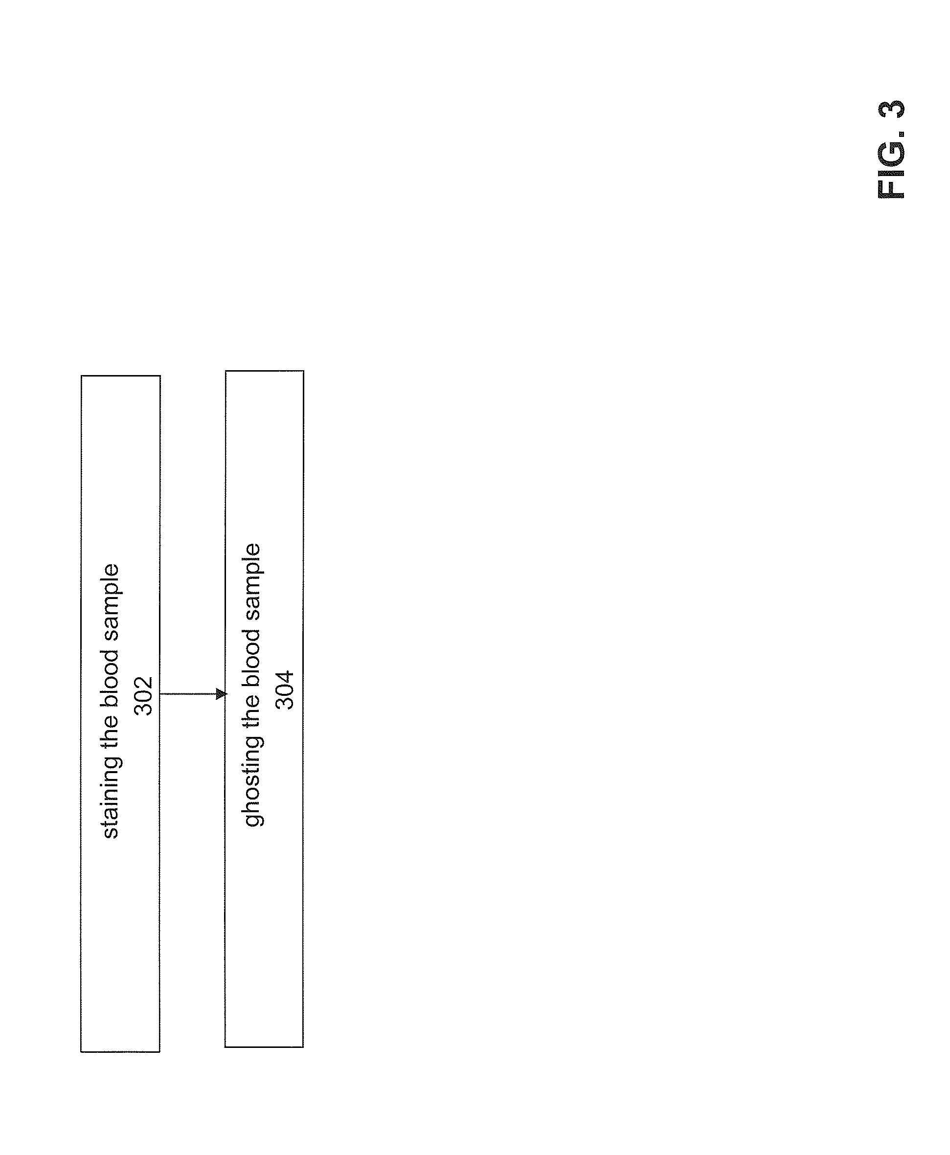 Method and system for analyzing a blood sample