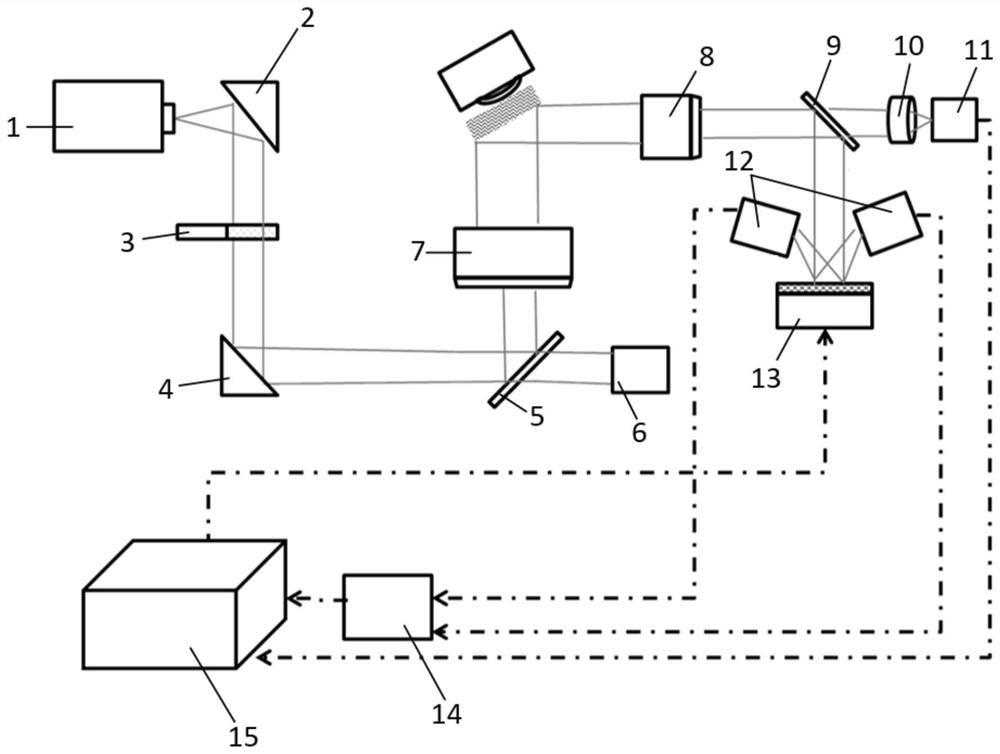 Gas leakage detection method and system