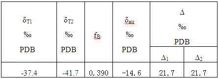 Determination method for fractional value of stable carbon isotopes in carbon dioxide assimilation process of microalgae