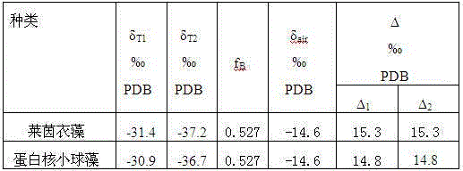 Determination method for fractional value of stable carbon isotopes in carbon dioxide assimilation process of microalgae