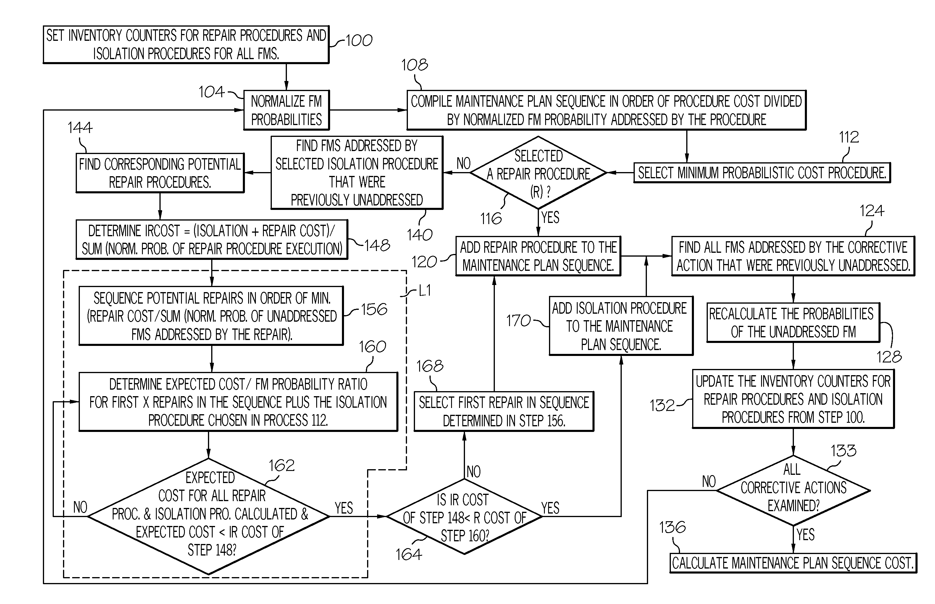 Systems and methods for creating a near optimal maintenance plan