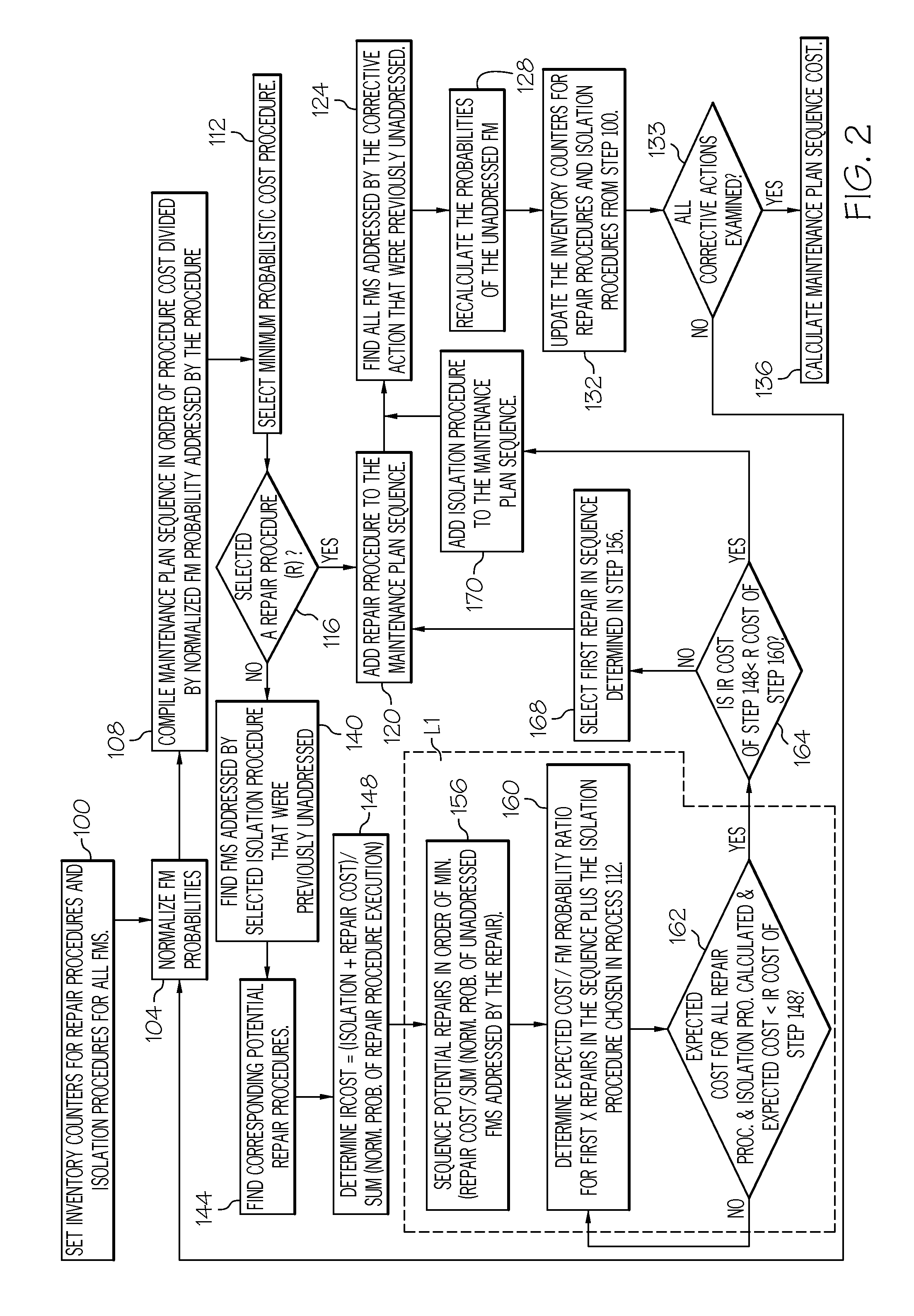 Systems and methods for creating a near optimal maintenance plan