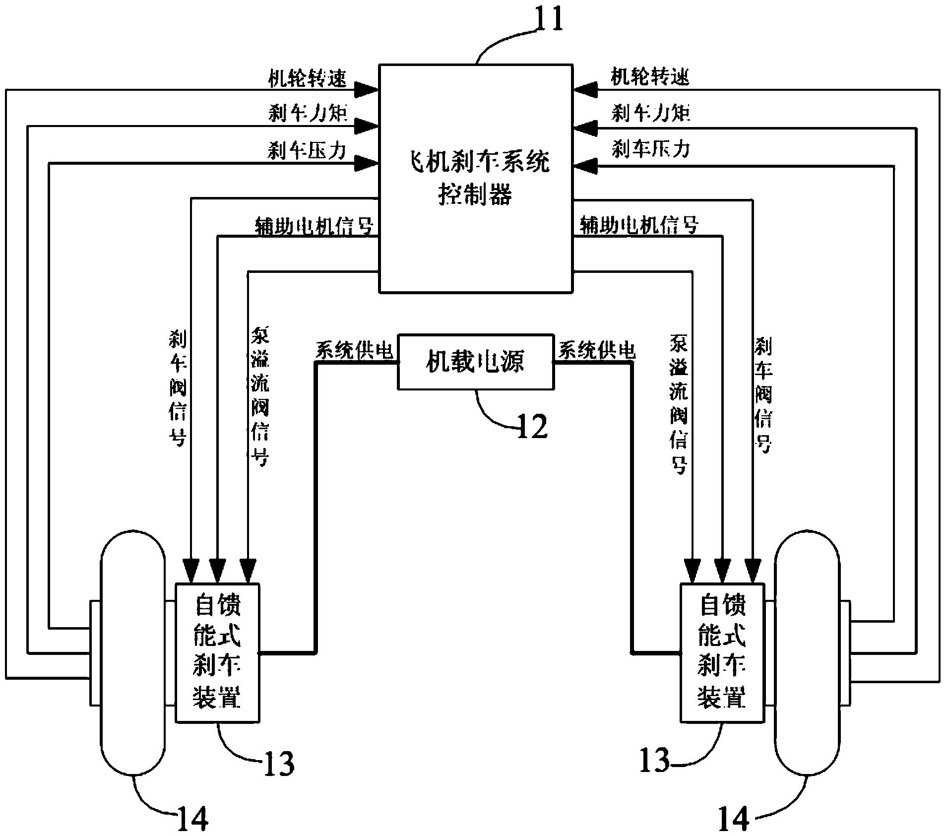 Self-energy feedback type brake apparatus-based airplane braking system and control method thereof