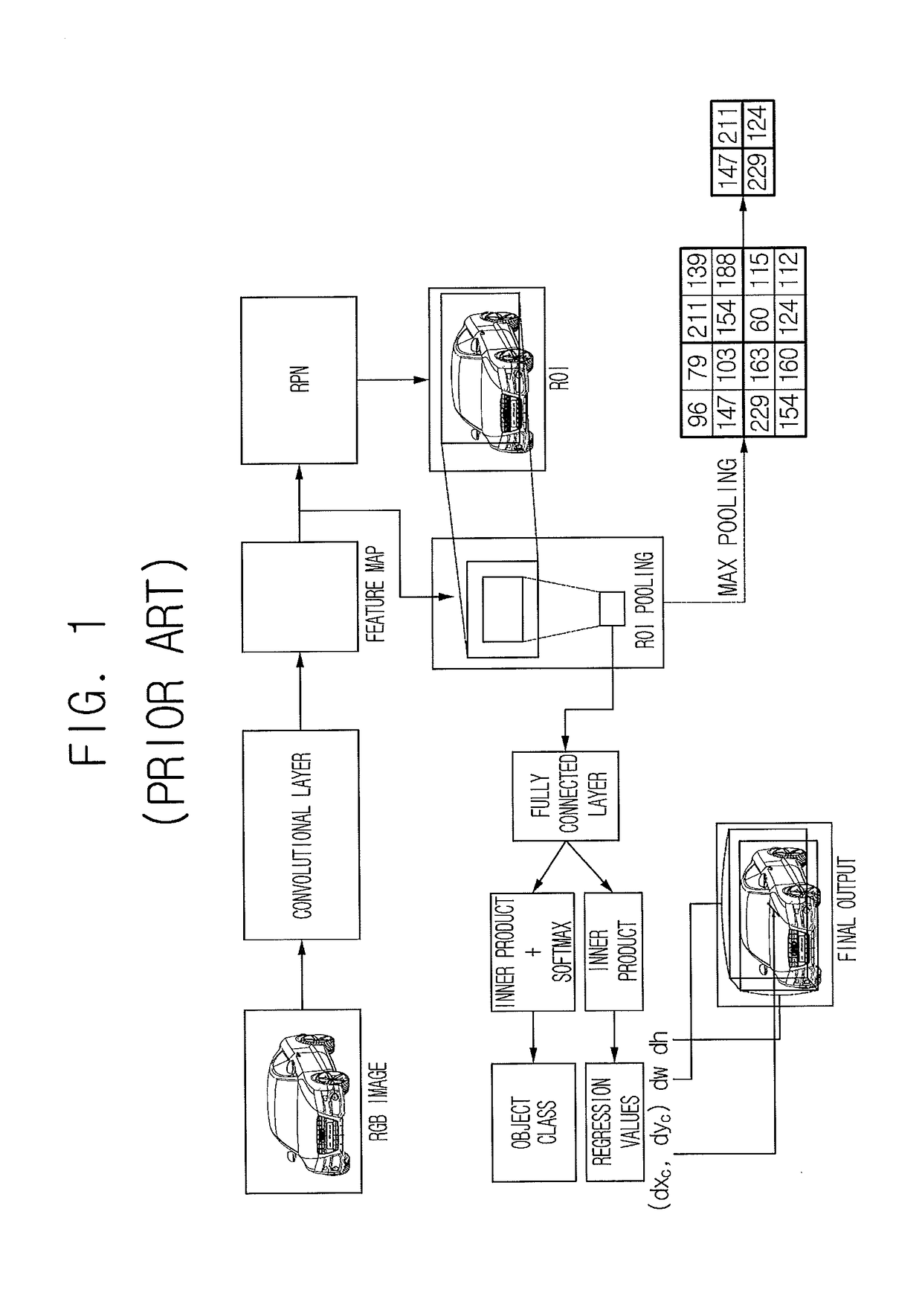 Learning method and learning device for adjusting parameters of CNN by using loss augmentation and testing method and testing device using the same