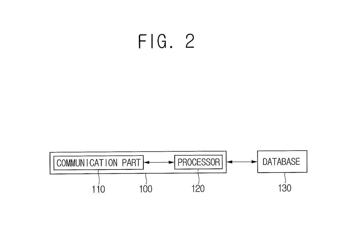 Learning method and learning device for adjusting parameters of CNN by using loss augmentation and testing method and testing device using the same