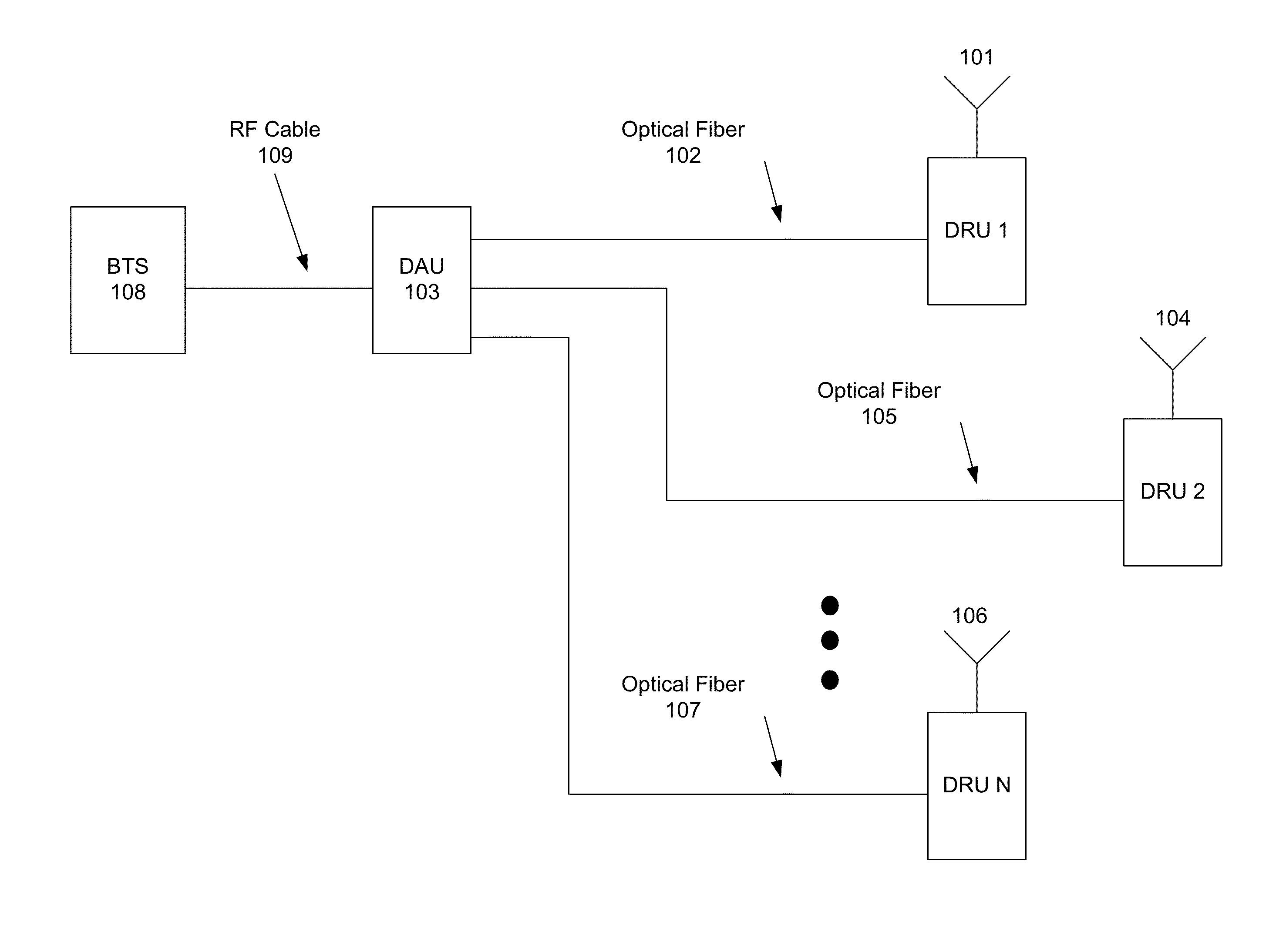 Software configurable distributed antenna system and method for bandwidth compression and transport of signals in noncontiguous frequency blocks