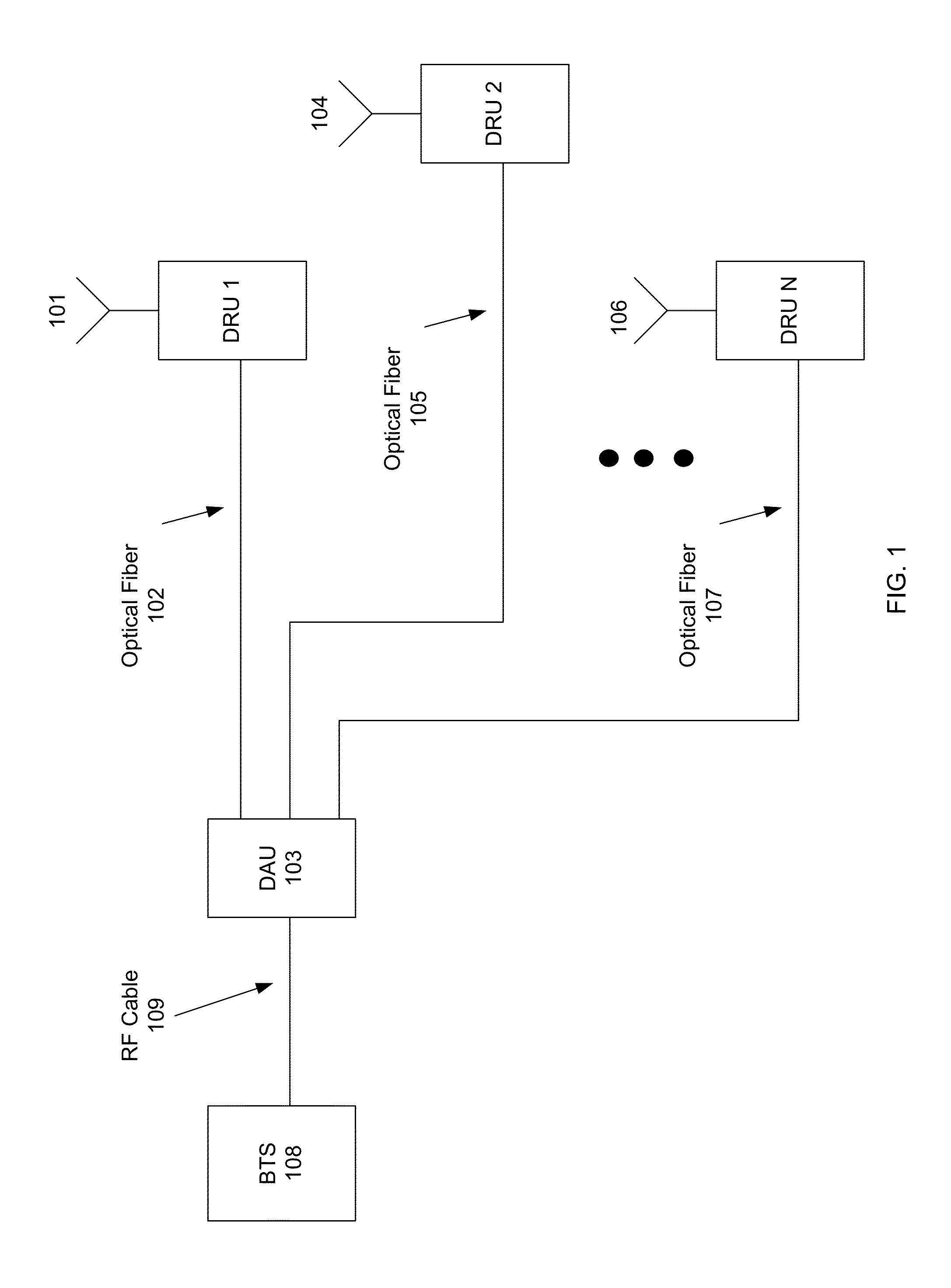 Software configurable distributed antenna system and method for bandwidth compression and transport of signals in noncontiguous frequency blocks