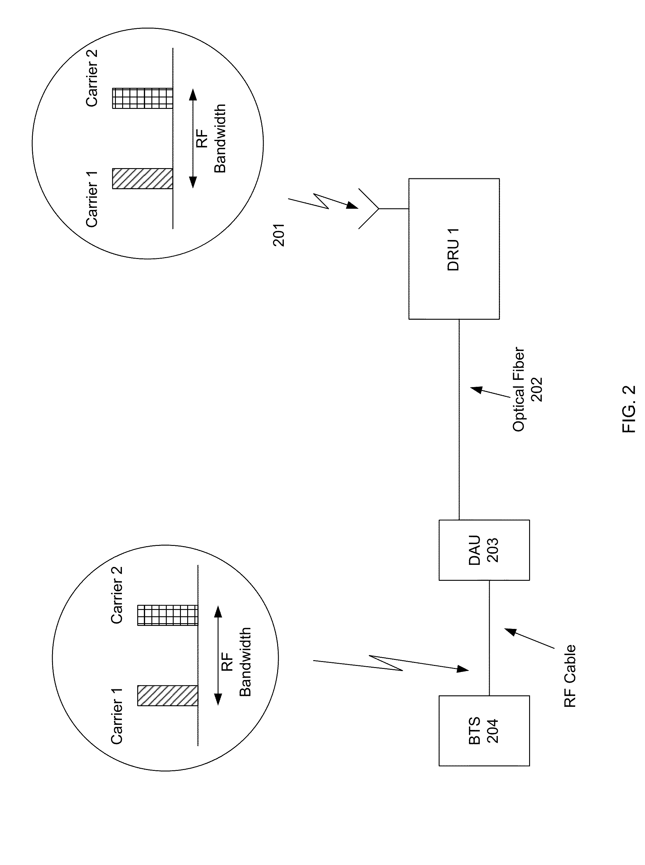 Software configurable distributed antenna system and method for bandwidth compression and transport of signals in noncontiguous frequency blocks