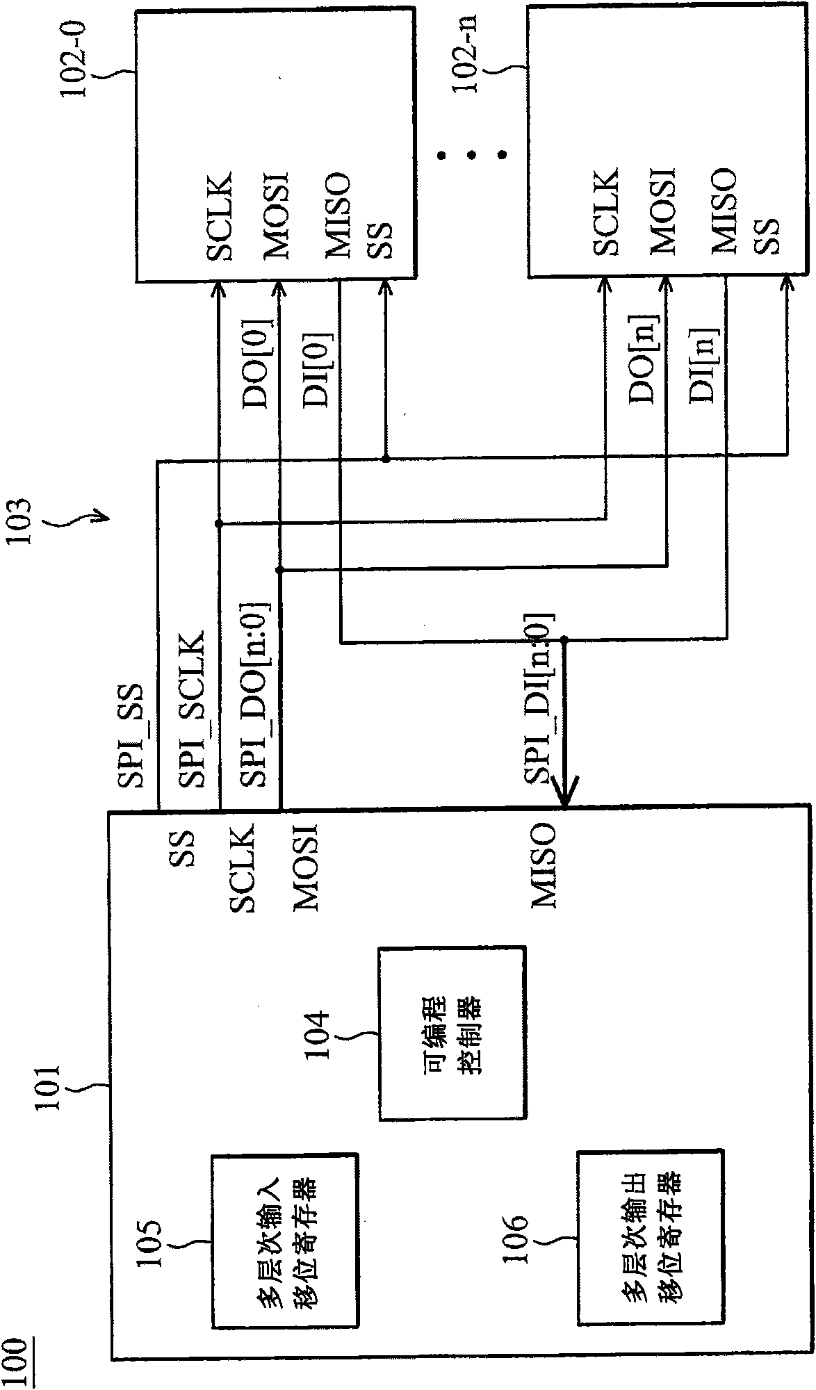 Data transmission system and programmable serial peripheral interface controller