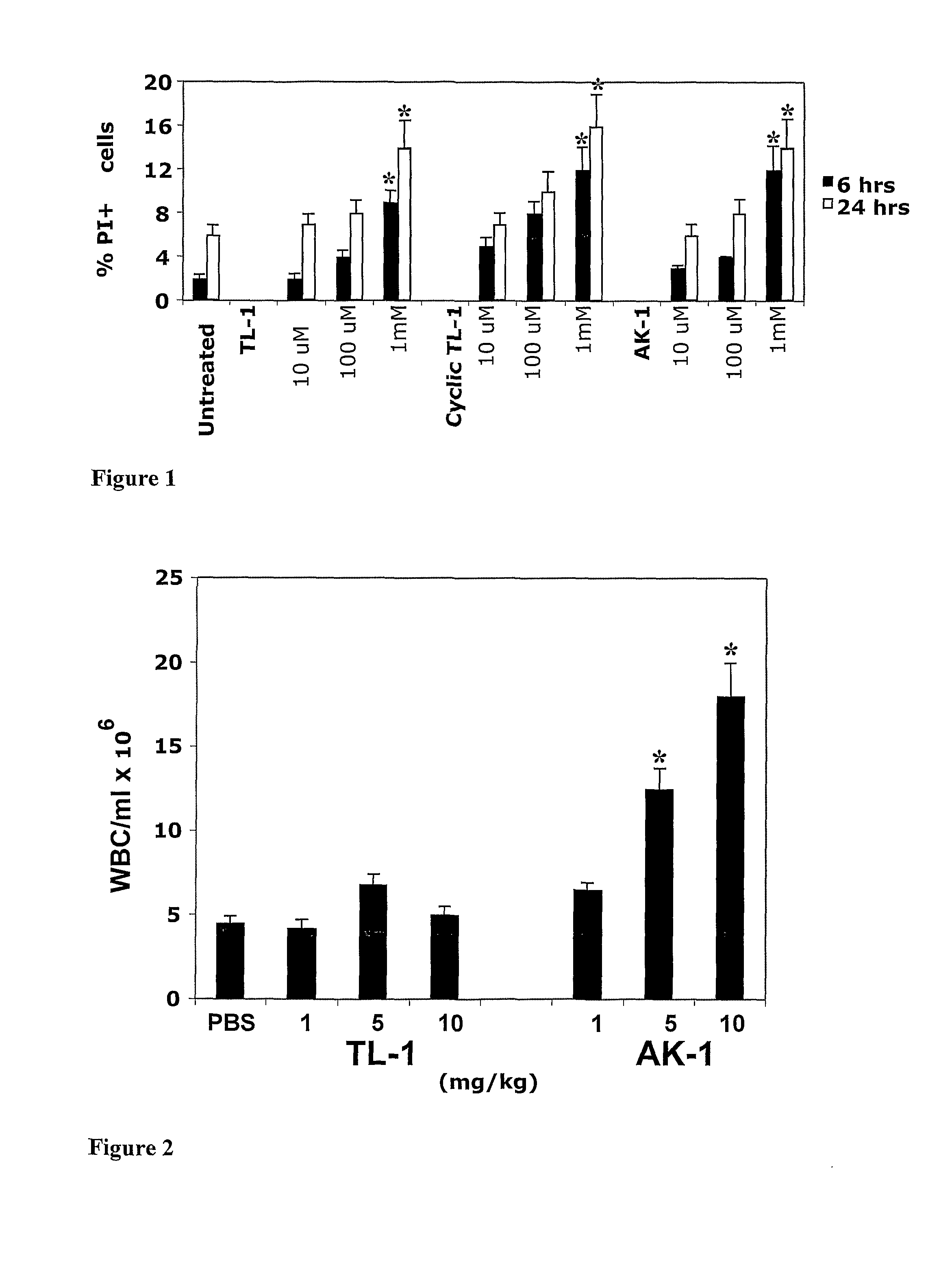 Short beta-defensin-derived peptides