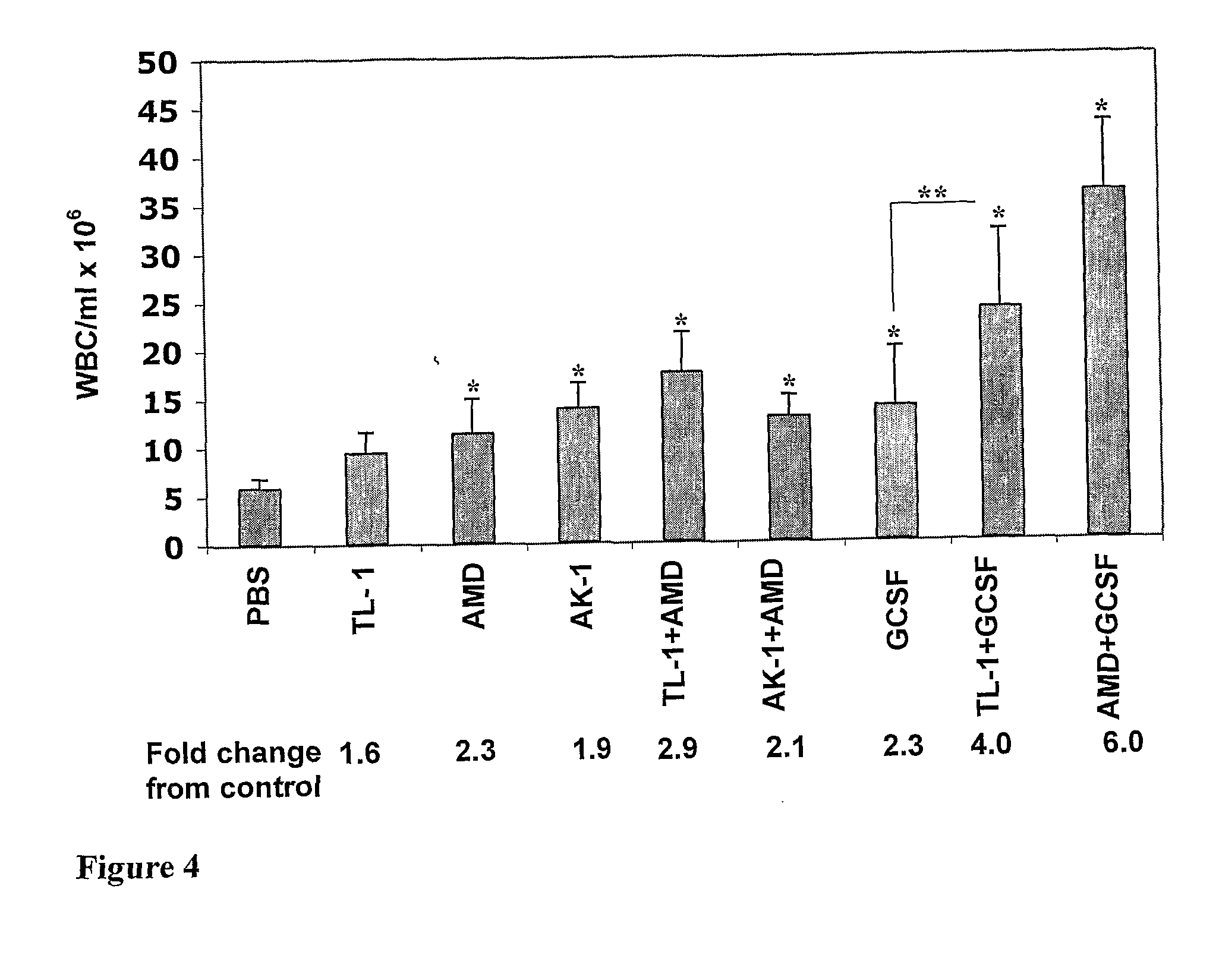 Short beta-defensin-derived peptides