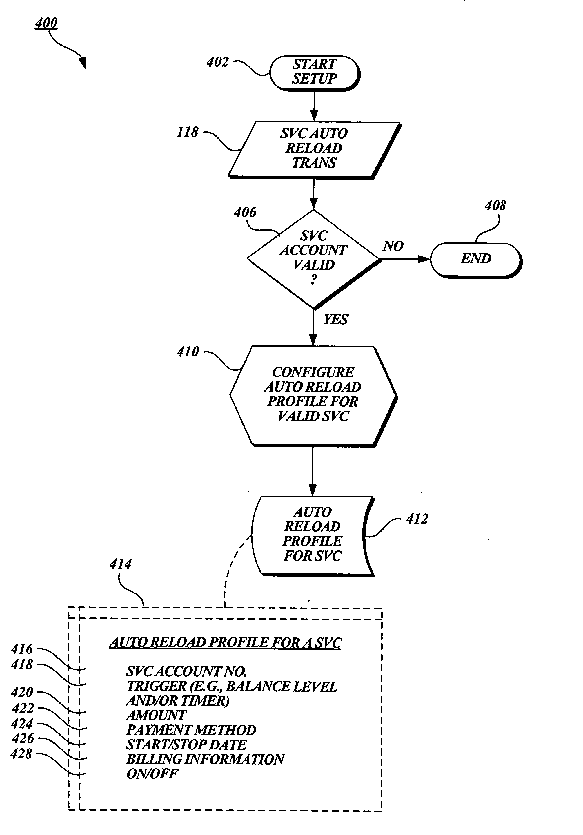 Method and apparatus for automatically reloading a stored value card