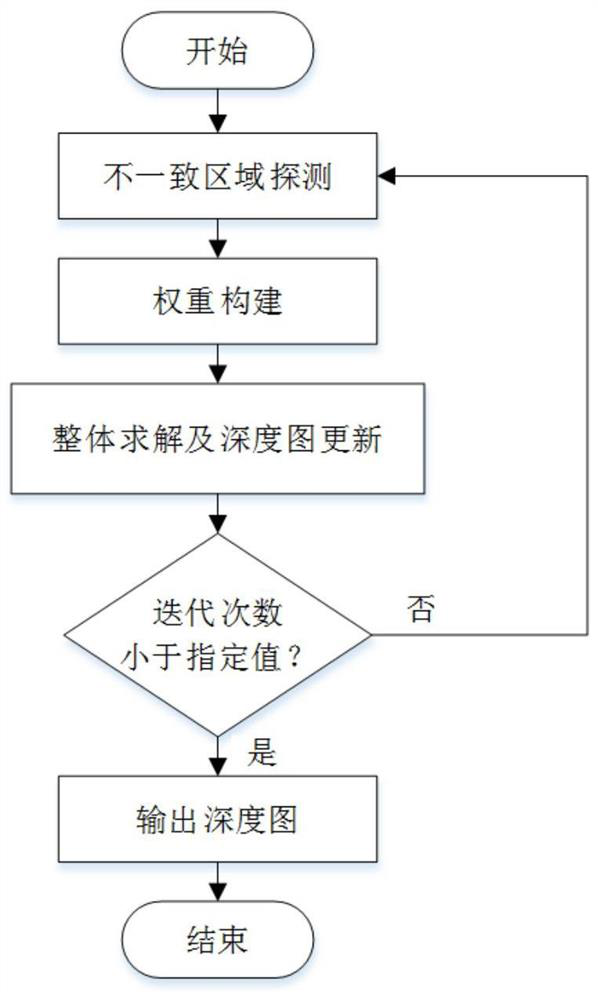 A Robust Depth Map Structure Reconstruction and Denoising Method Based on Guided Filters