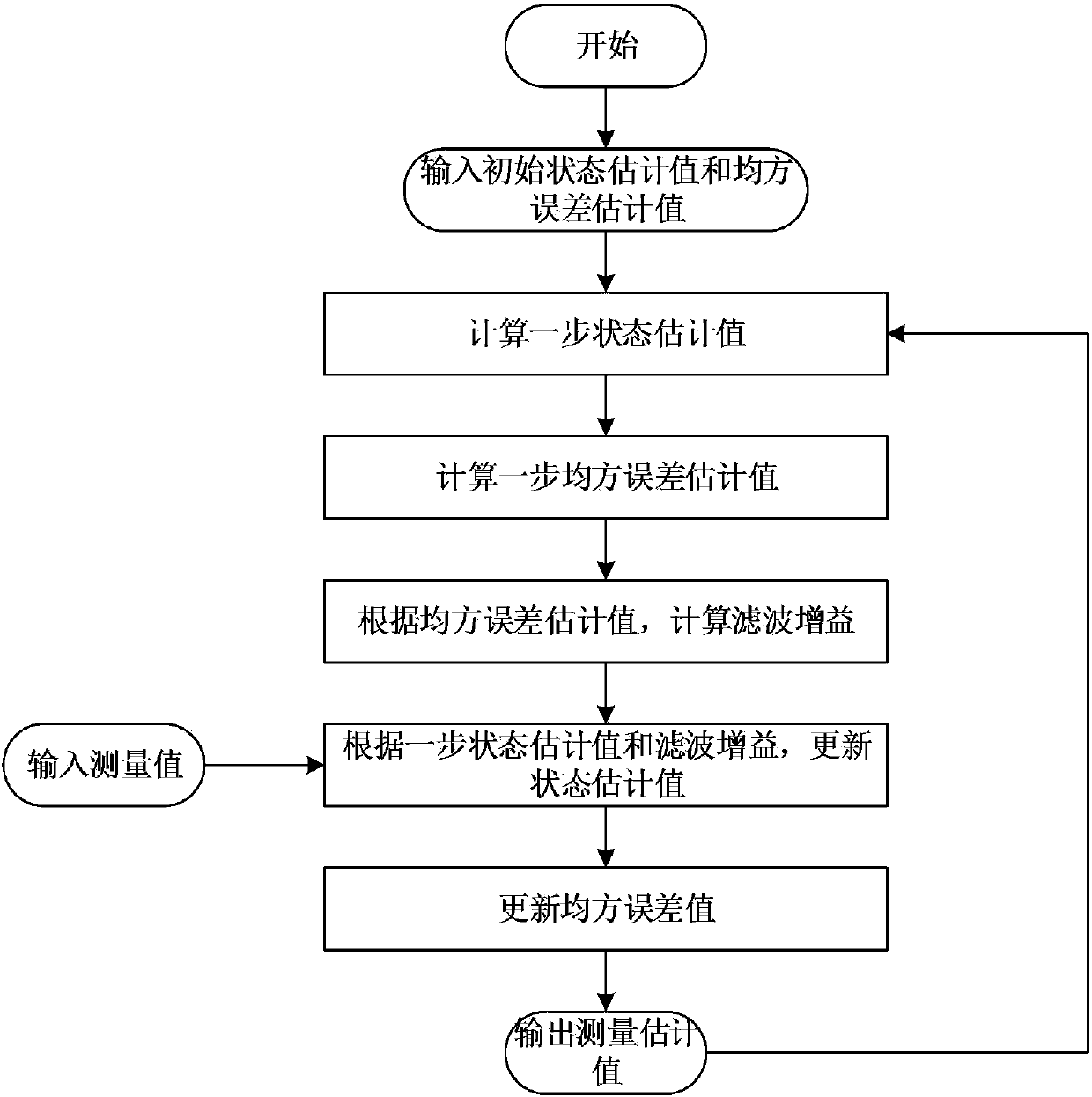 Data flow abnormality detection method based on parallel Kalman algorithm