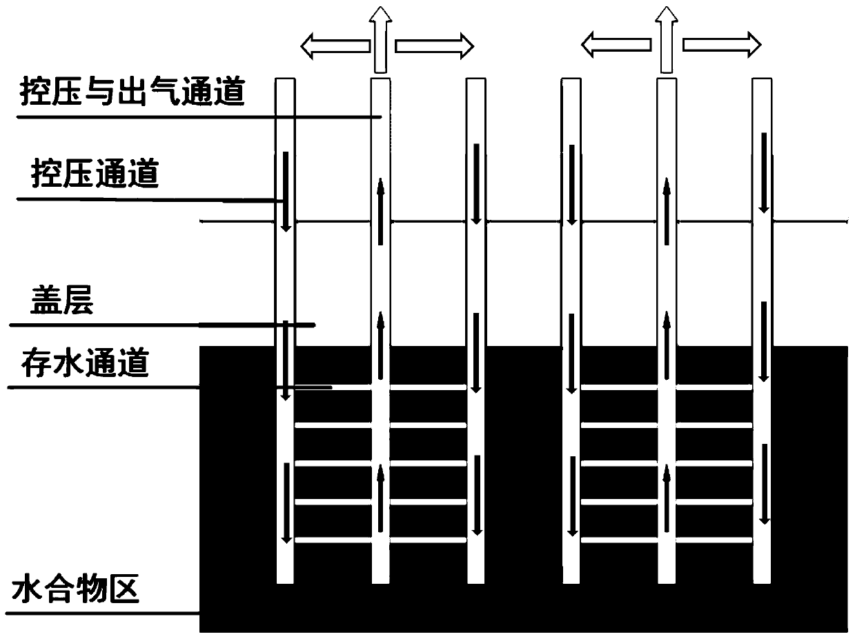 A kind of water flow erosion method of marine natural gas hydrate mining method