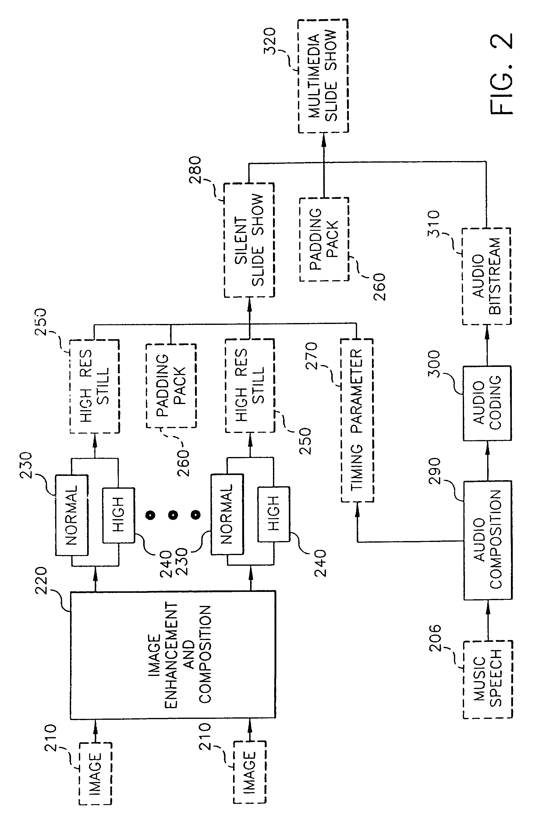 System and method to compose a slide show