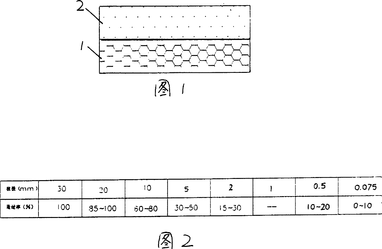 Plant macadam pavement and its construction method