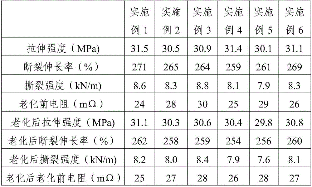 Conductive nitrile rubber and preparing method thereof