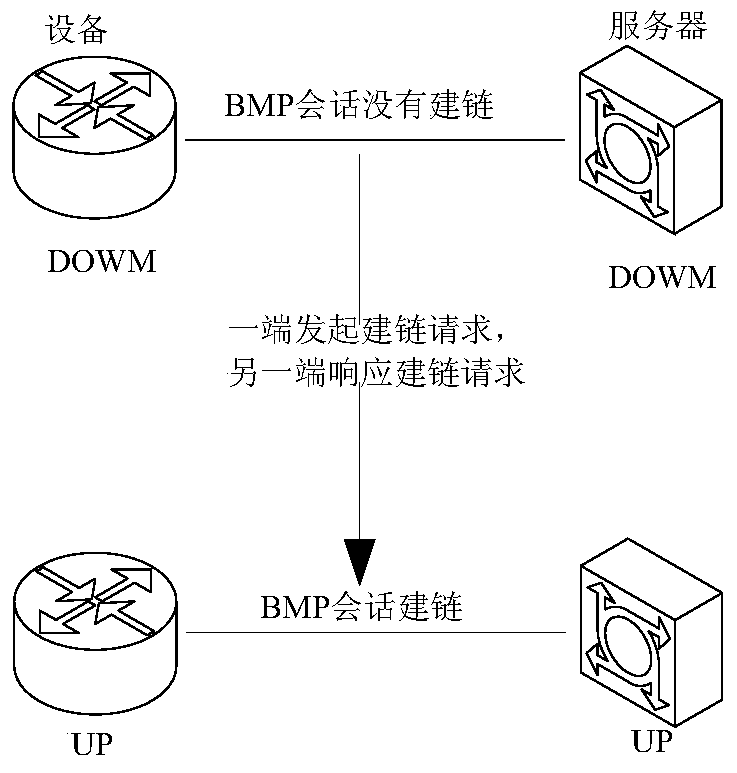 Link building processing method and device