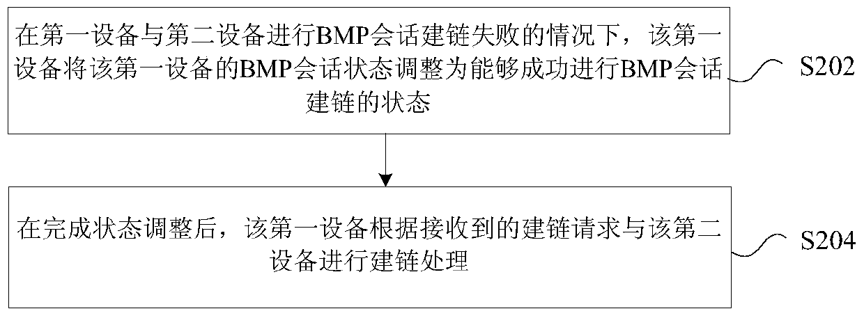 Link building processing method and device